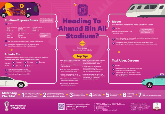 Πρόσβαση σε Στάδια FIFA 2022