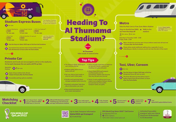 Πρόσβαση σε Στάδια FIFA 2022