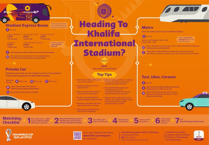 Πρόσβαση σε Στάδια FIFA 2022