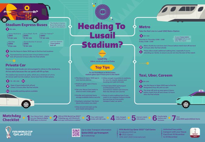 Πρόσβαση σε Στάδια FIFA 2022